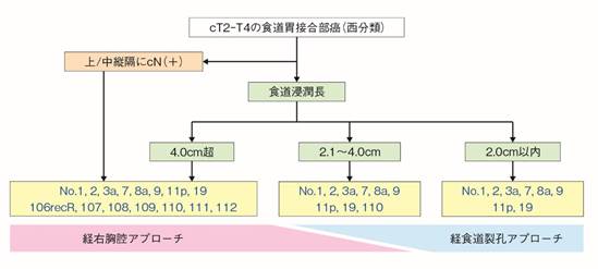 図6